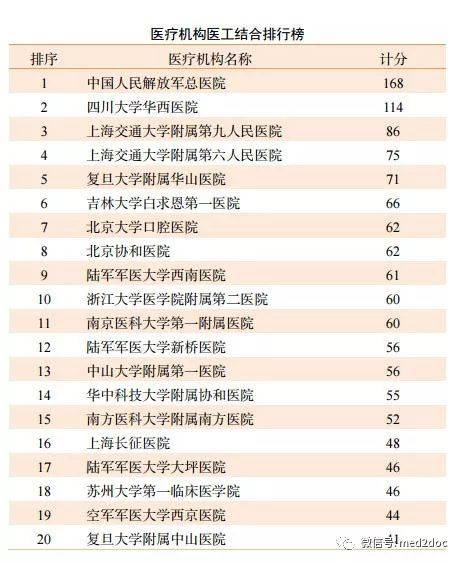 3-中国医疗机构医工结合排行榜-中国科学技术信息研究所.jpg