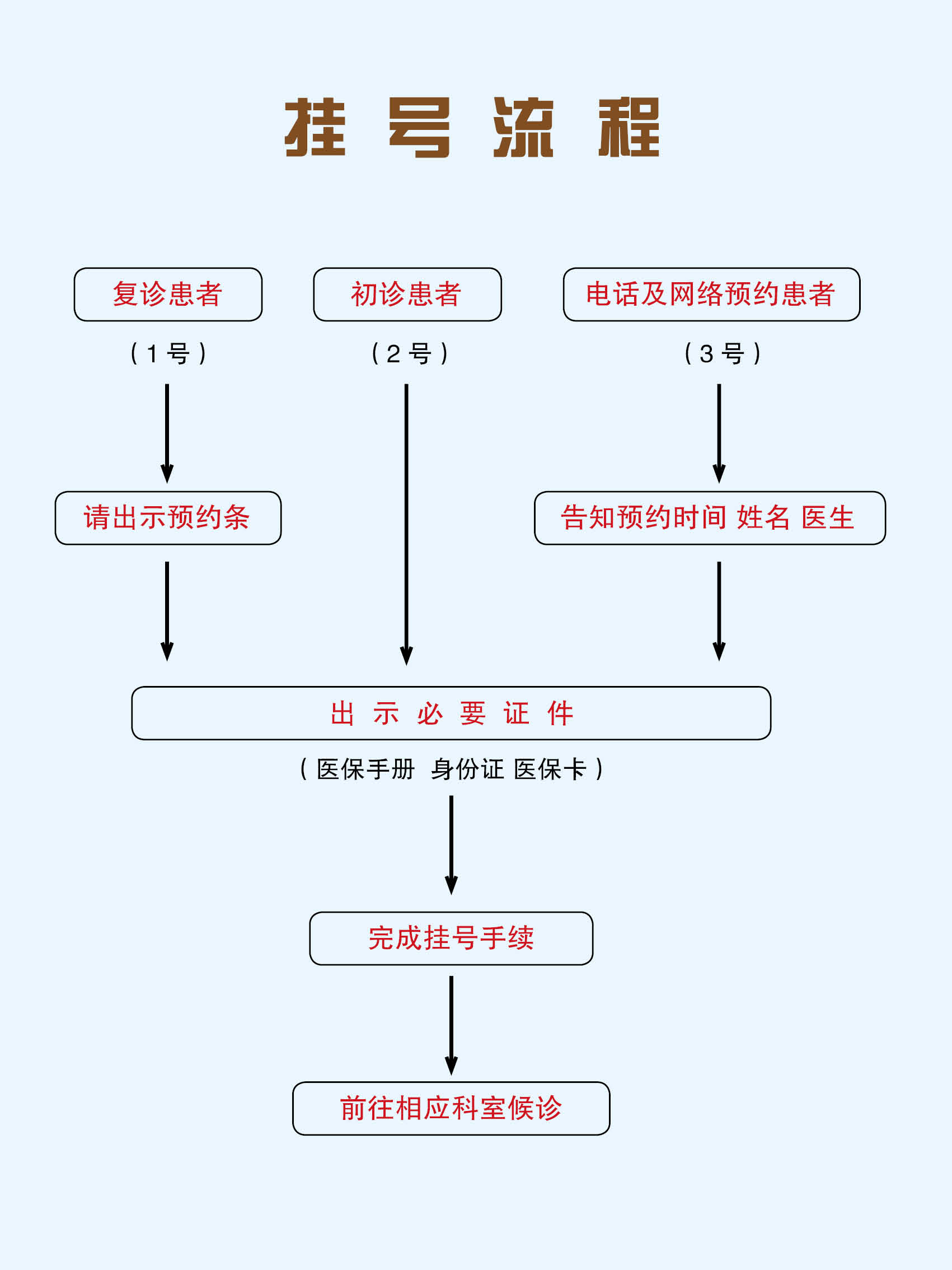 北京大学第三医院"医院黄牛挂号的几种方法",的简单介绍