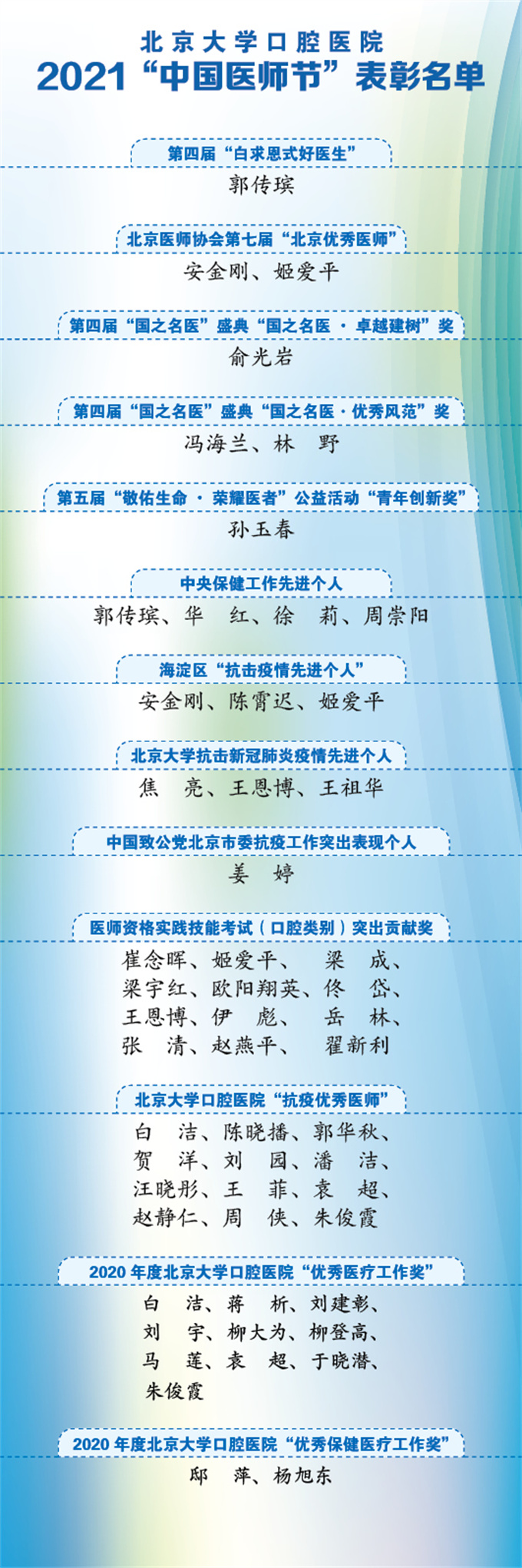 2021“中国医师节”表彰名单.jpg